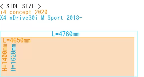#i4 concept 2020 + X4 xDrive30i M Sport 2018-